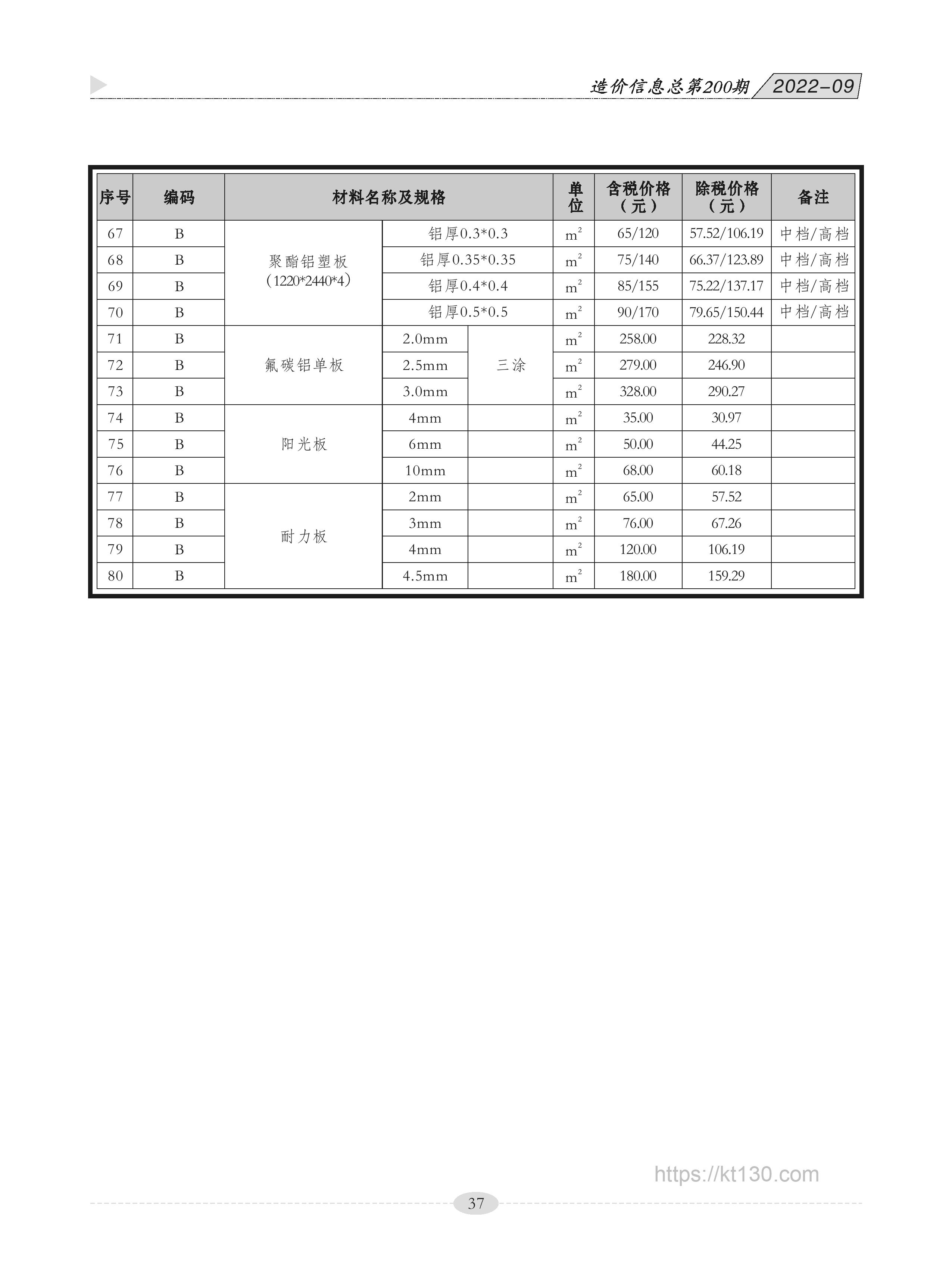 广西贵港市2022年9月份铝单板当期价格